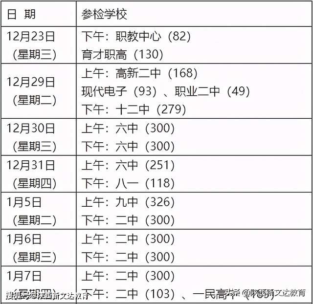 陕西高考体检时间2021