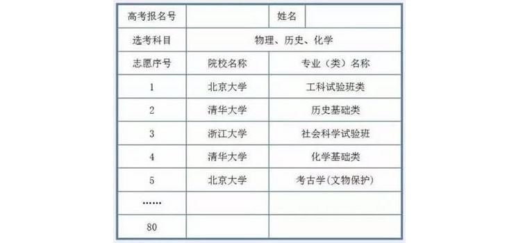 浙江高考填报辅导