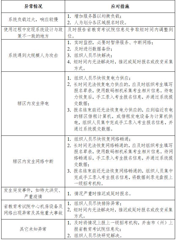 山东省2022年高考信息采集时间