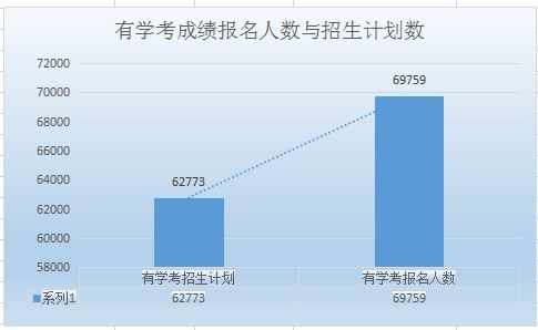 2021年河北高考报名时间是什么时候