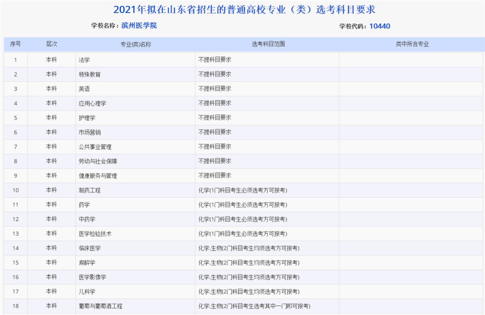 山西2021高考选考科目