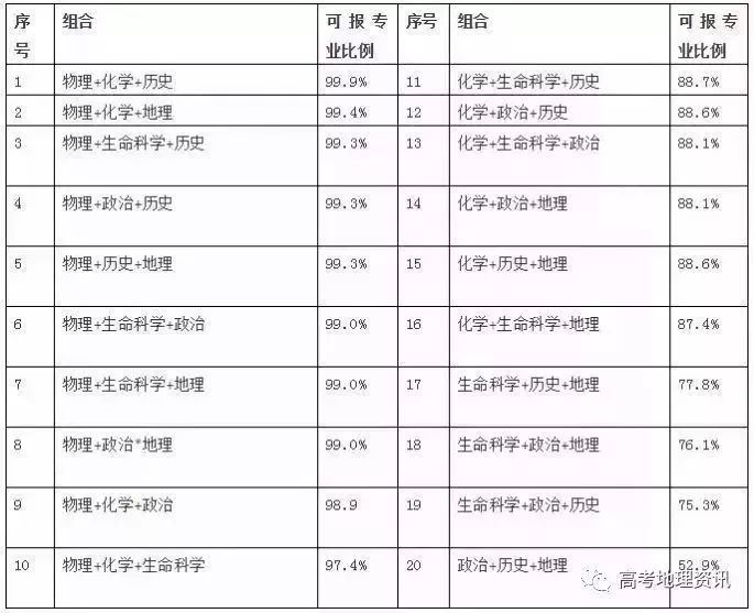 2021年浙江新高考改革