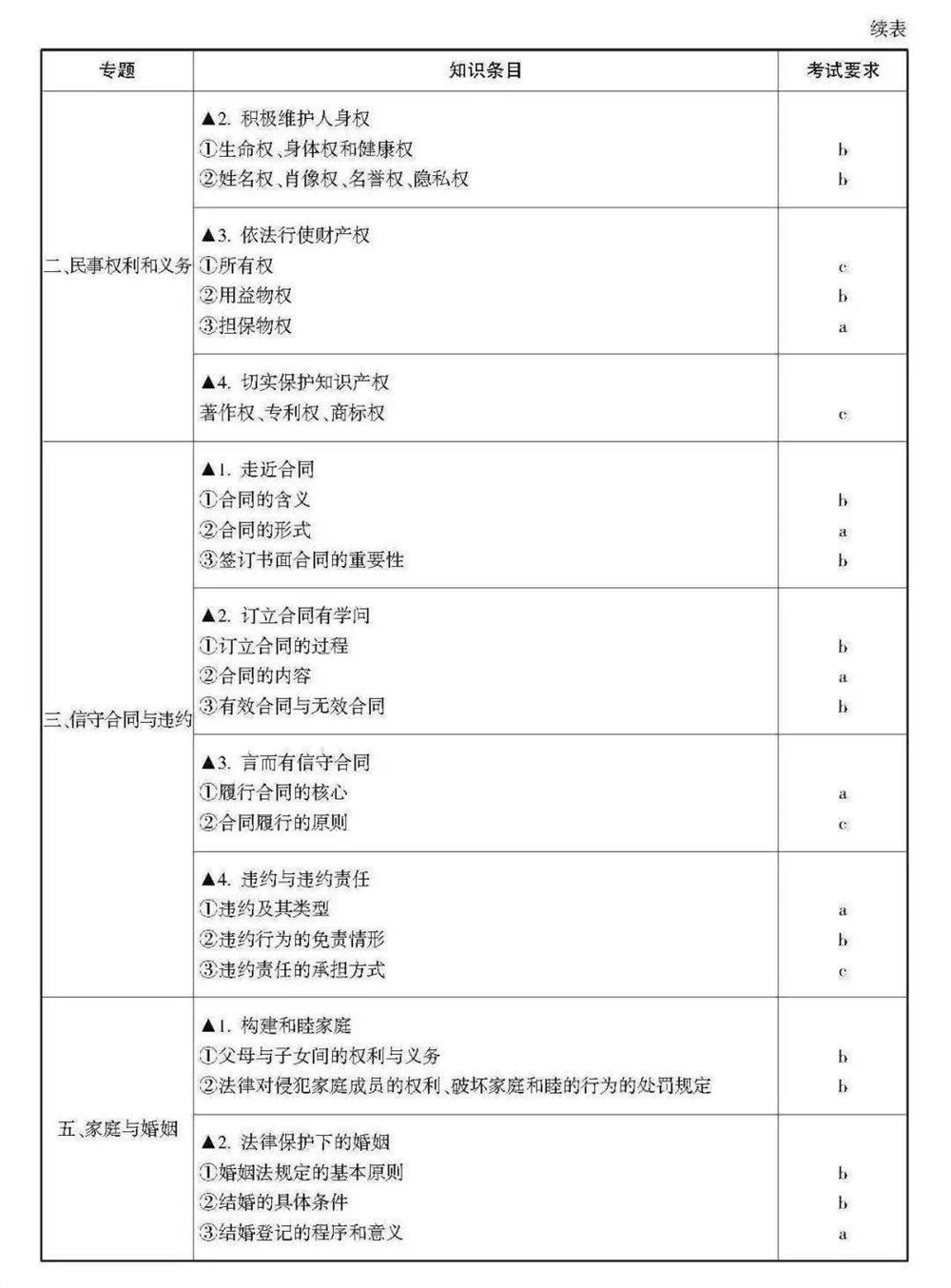 2021浙江数学高考范围