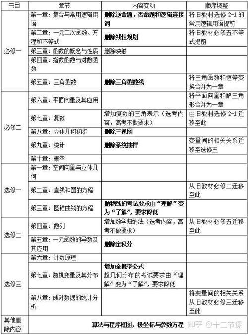 2021年湖南省高考数学题型,2021新高考数学考纲