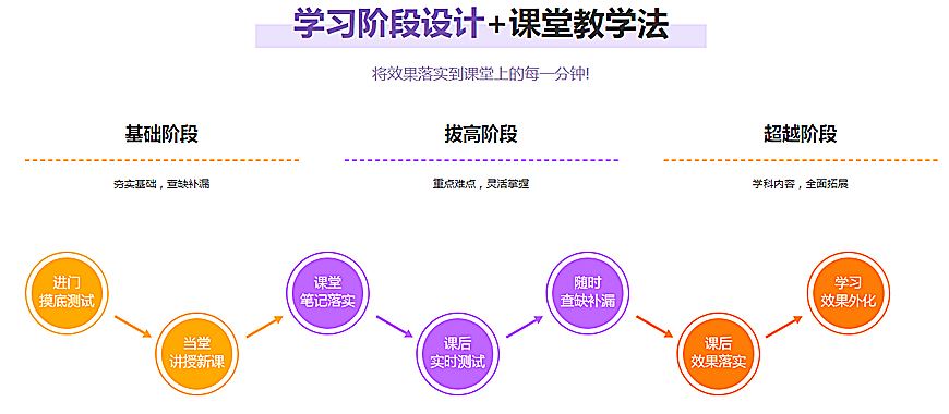 新乡高考辅导哪家好