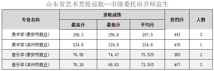 山东曲阜高考前培训文化课哪里最好