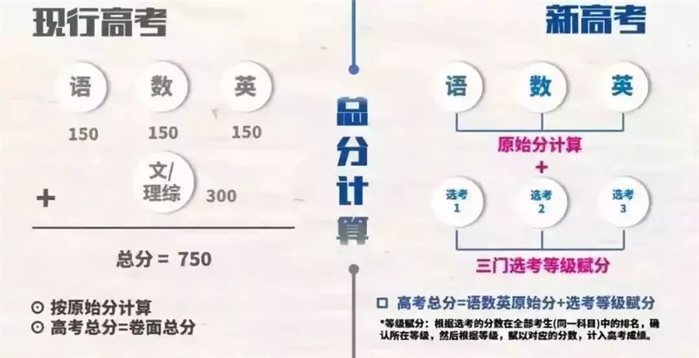 福建省2021高考赋分制