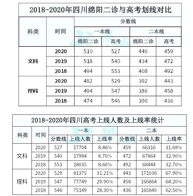 四川绵阳高考分数2021