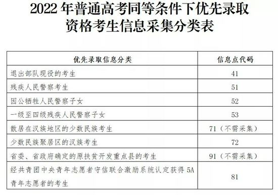 2022广东高考最新通知