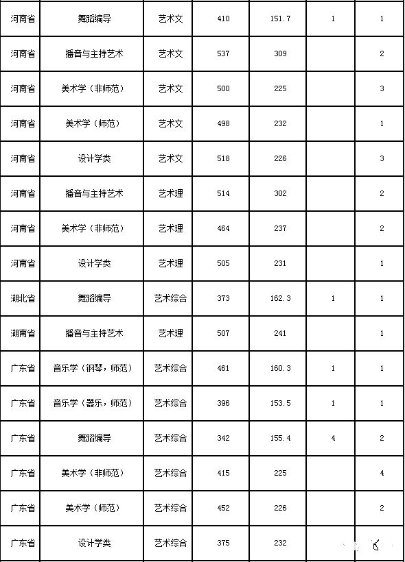 东北师范大学高考美术培训班