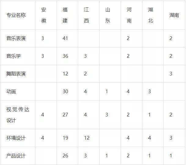 厦门大学嘉庚学院高考美术生培训