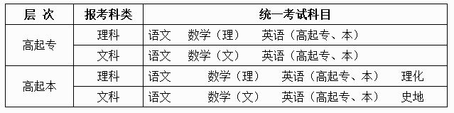 2022广西成人高考录取分数线