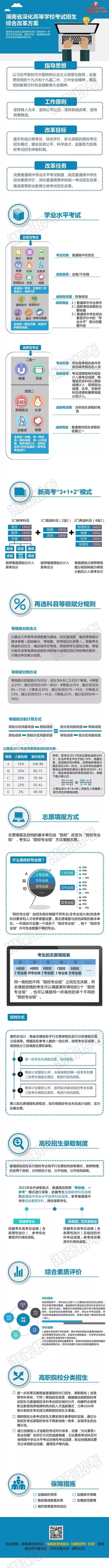 最新！湖南新高考方案来了！