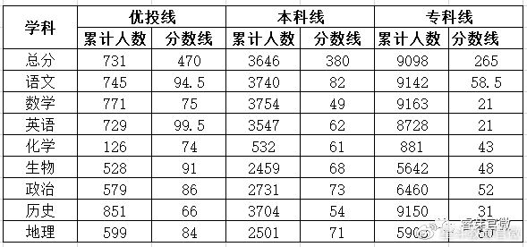 2022重庆高考物理模拟