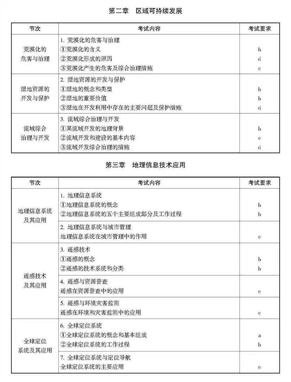 2021浙江数学高考范围