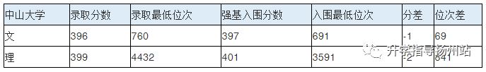 武汉大学新高考2021