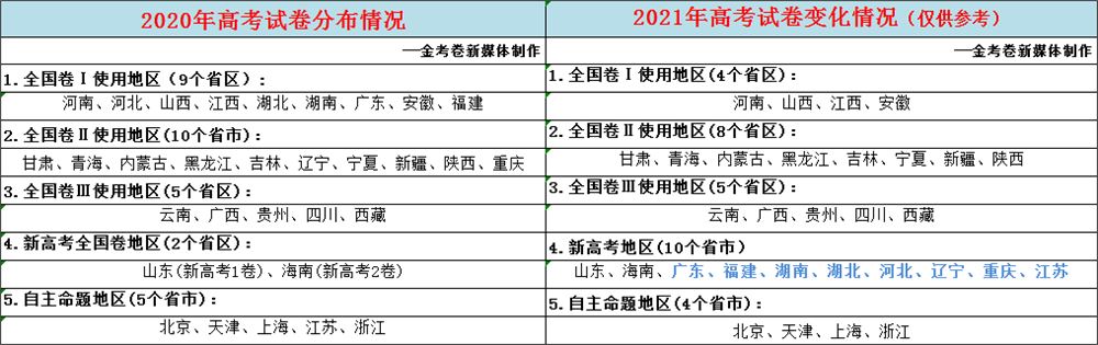 2021高考复读政策宁夏