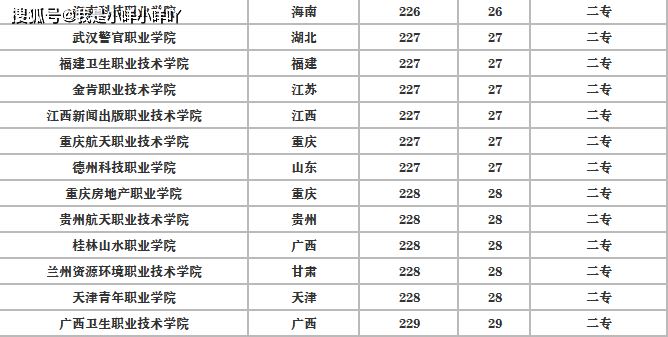 高考200分能上什么大学