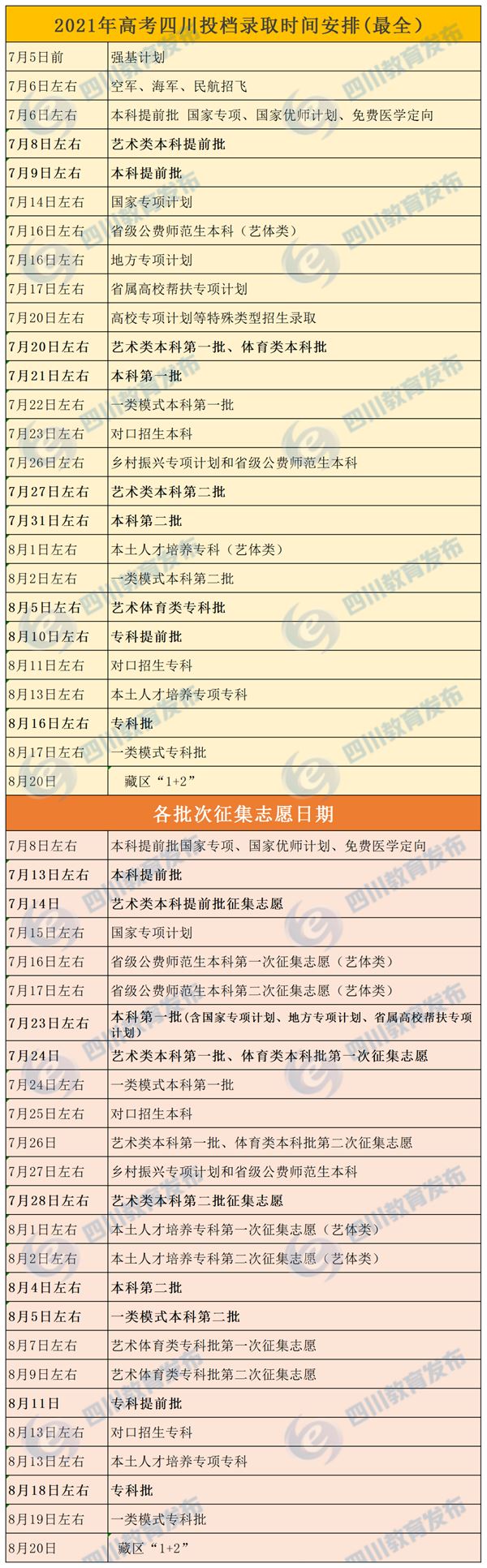 2021年四川南充高考报名