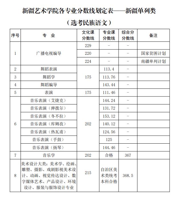 山东曲阜高考前培训文化课哪里最好