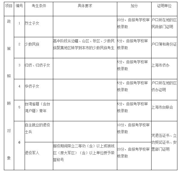 吉林省2021高考加分