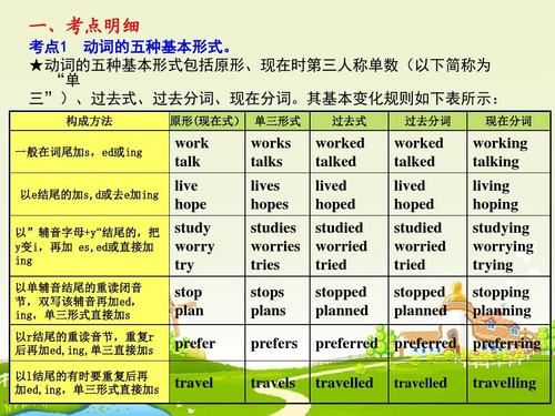 英语语法系列动词,小学英语语法动词讲解