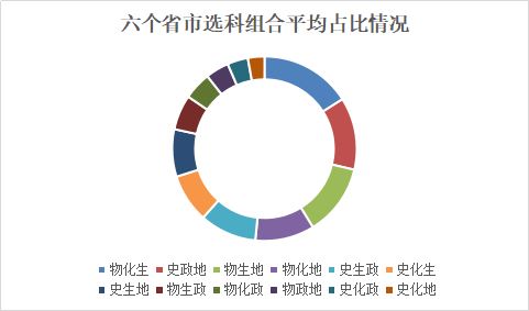 2021新高考规则时间