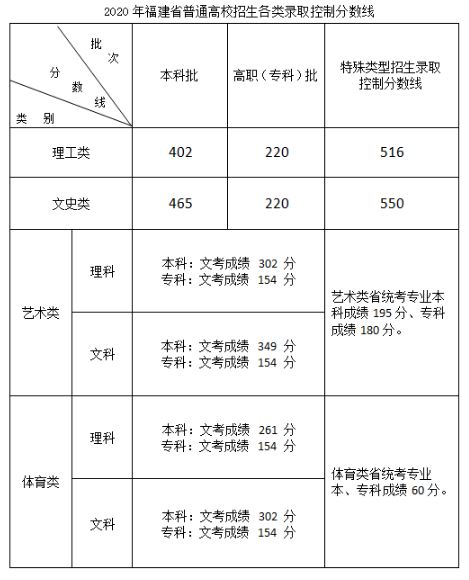 重庆高考西藏定向培训老师