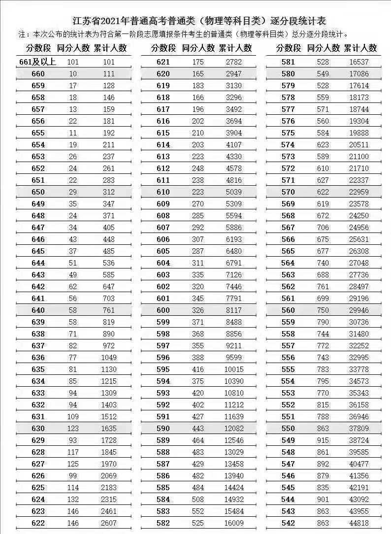 2021江苏高考文理科怎么分