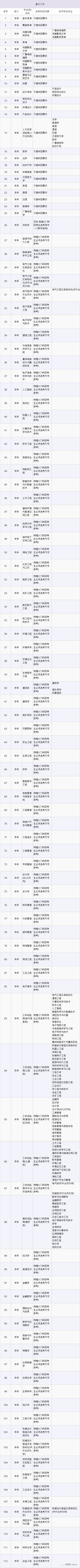 高考选考科目专业2021