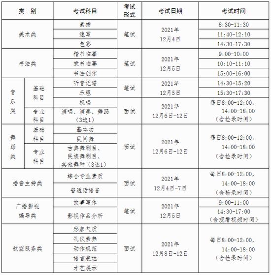 2022年广西最新高考科目