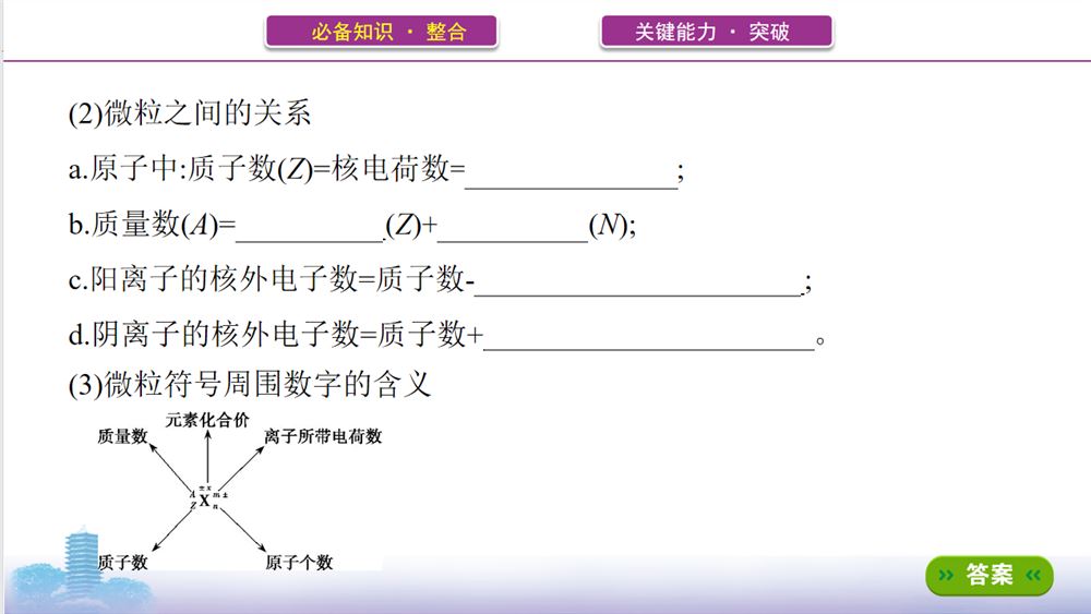 2022山西版3年高考2年模拟英语答案