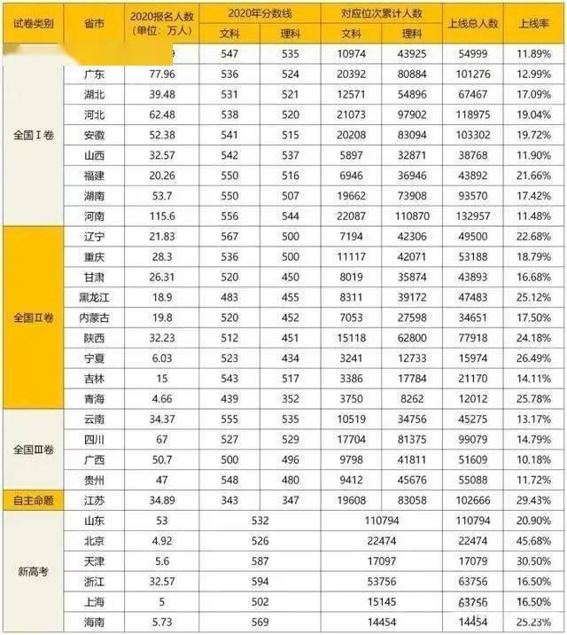 江西2021高考人数是多少人