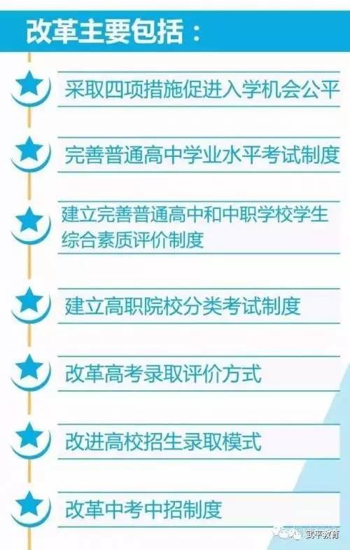 2021年福建高考改革