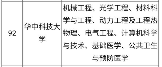 都是985，华中科技大学、哈尔滨工业大学、西安交通大学如何排名？