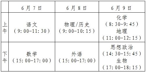 2021高考改革河北