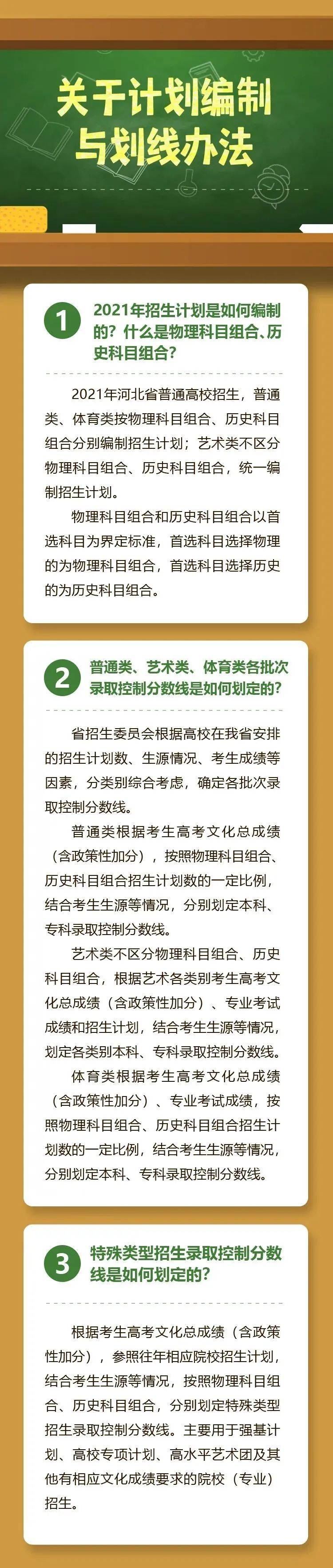 2021河北新高考考试大纲