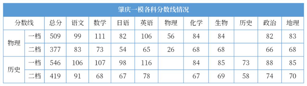 2022重庆高考物理模拟