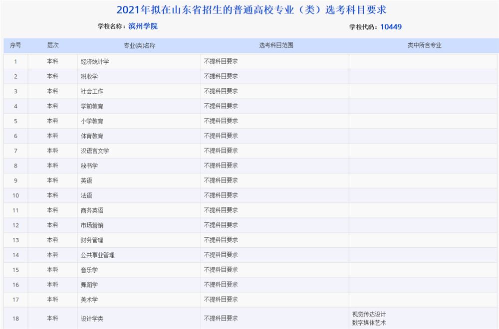 山西2021高考选考科目