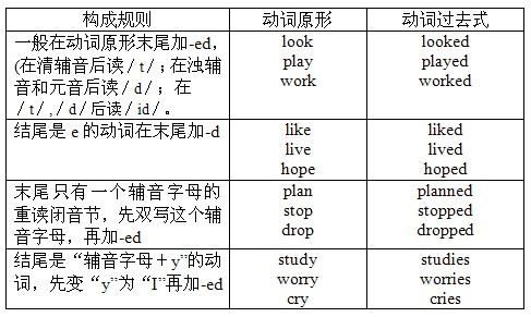 小学六年级英语语法,六年级英语语法归纳