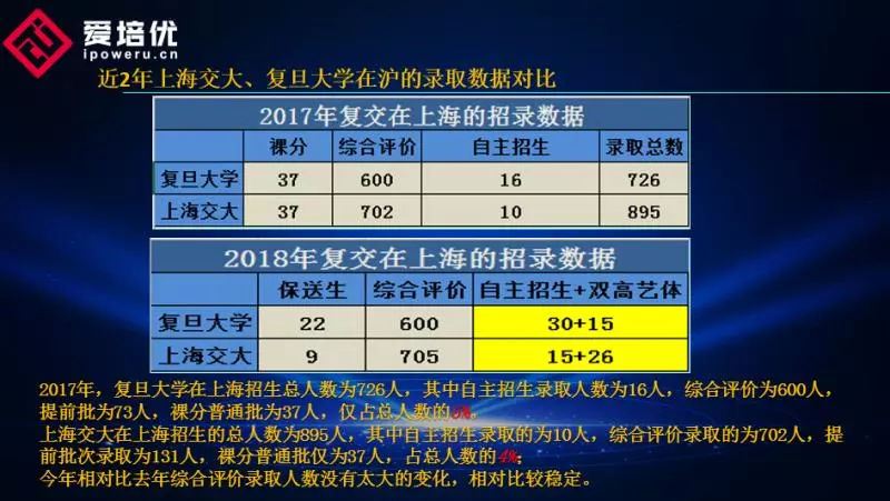 浙江2021高考趋势分析