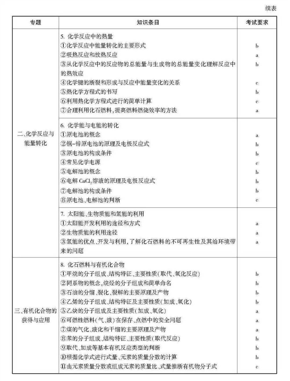 2021浙江数学高考范围