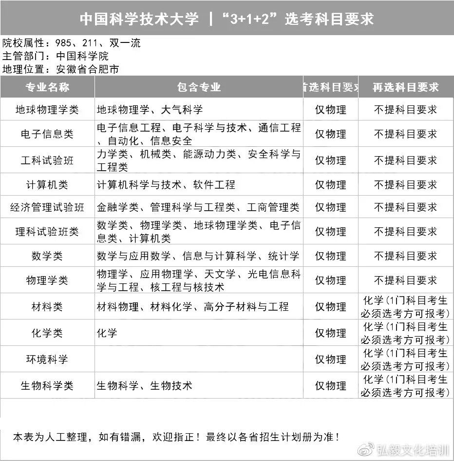 2021用新高考的省份