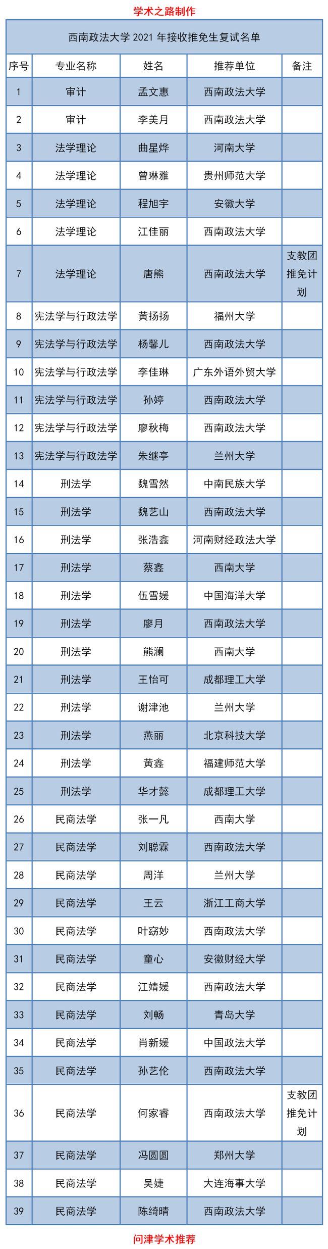 西南政法大学2021高考