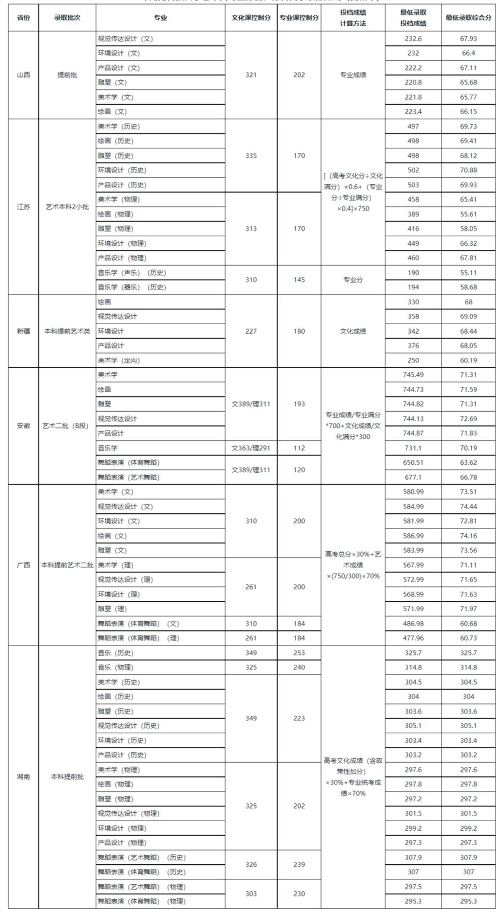 山东曲阜高考前培训文化课哪里最好