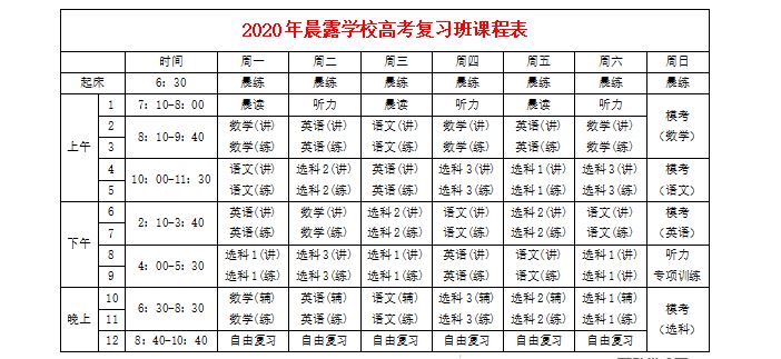 2020年山东高考复读培训学校