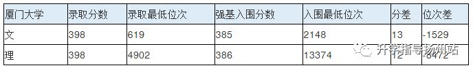 武汉大学新高考2021