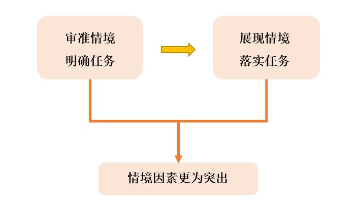 2022高考语文步步高