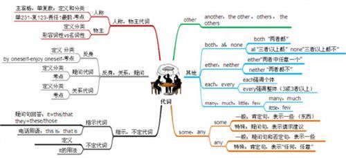 初中英语语法知识,初中英语重点语法总结