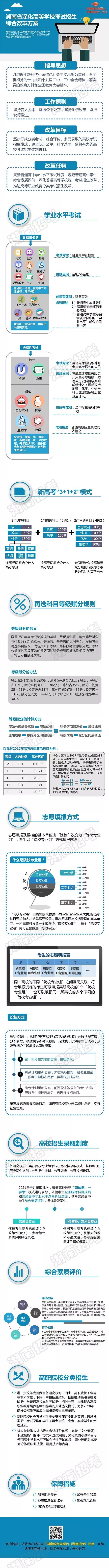 2021浙江省高考模式